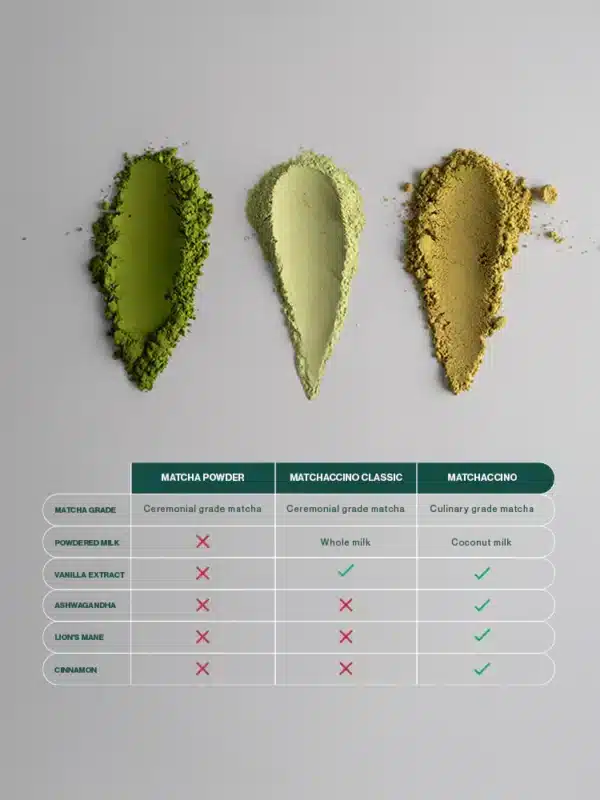 Equa matcha - Ceremonial Grade (puhas pulber) (50 g) - Eolini - mõeldes ...
