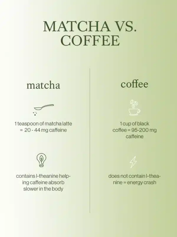 Equa Matchaccino Magic matchapulber (150 g) - Image 9